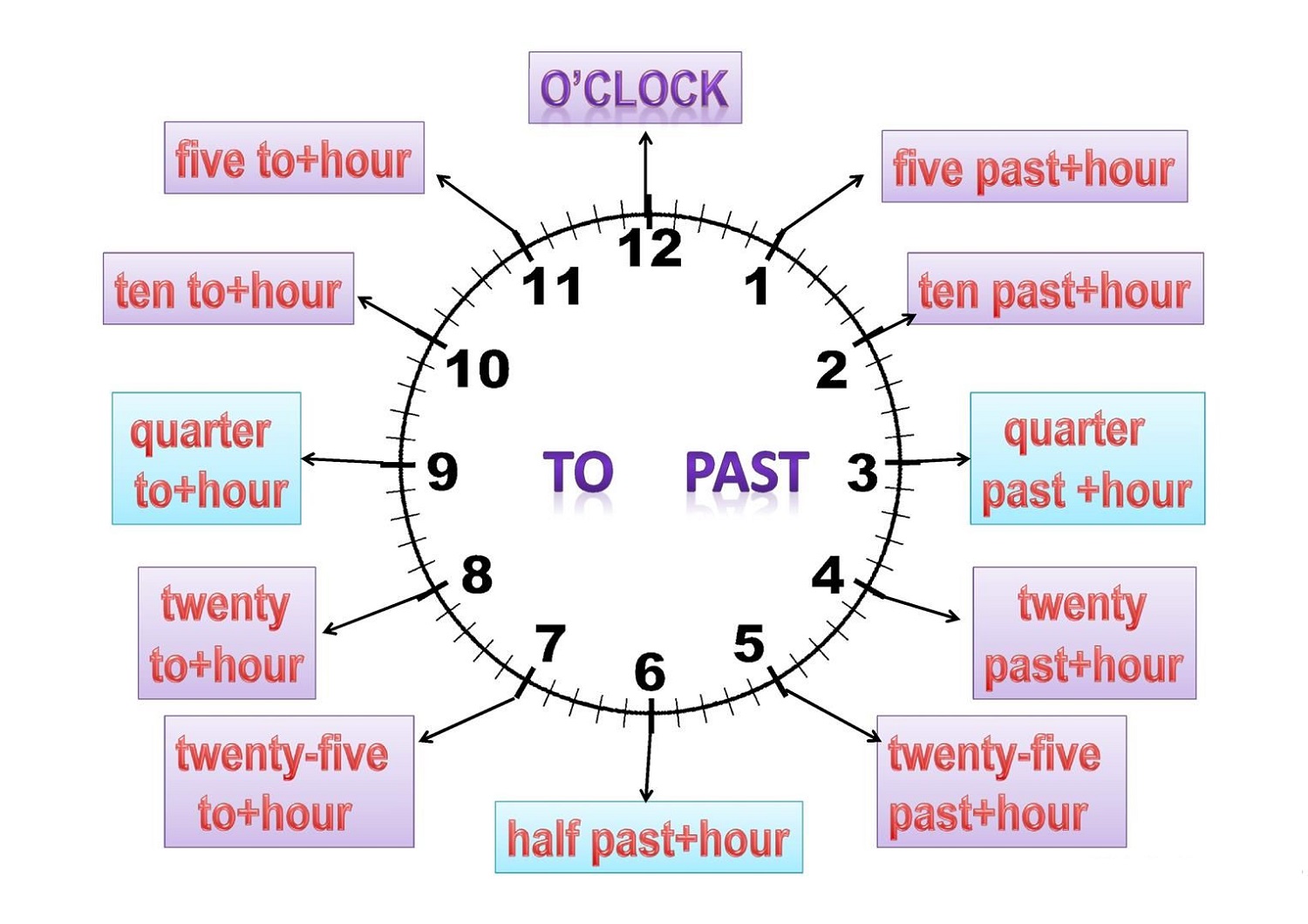 Clock Worksheets English