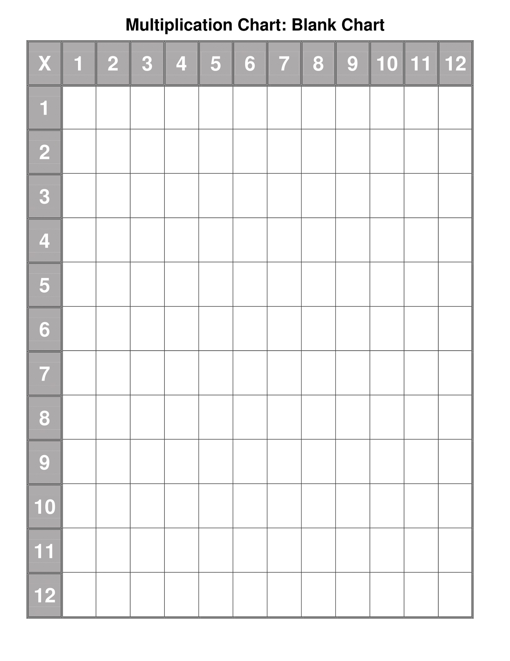 Times Table Chart Printable Chart Blank