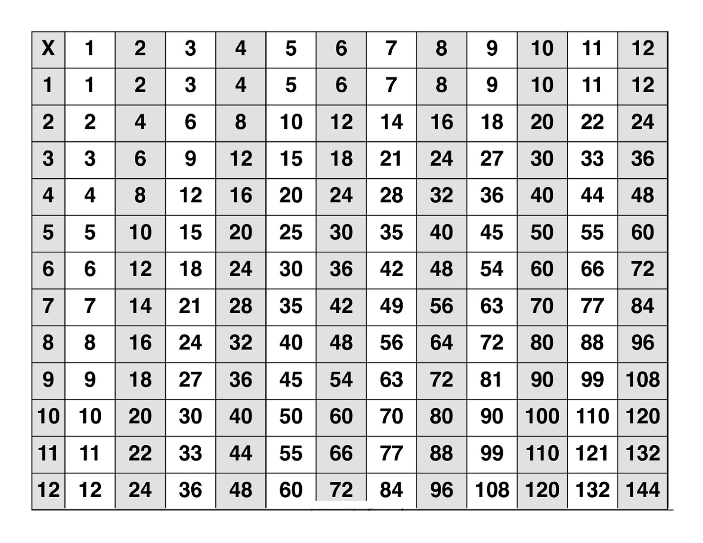 Times Table Chart Printable Chart