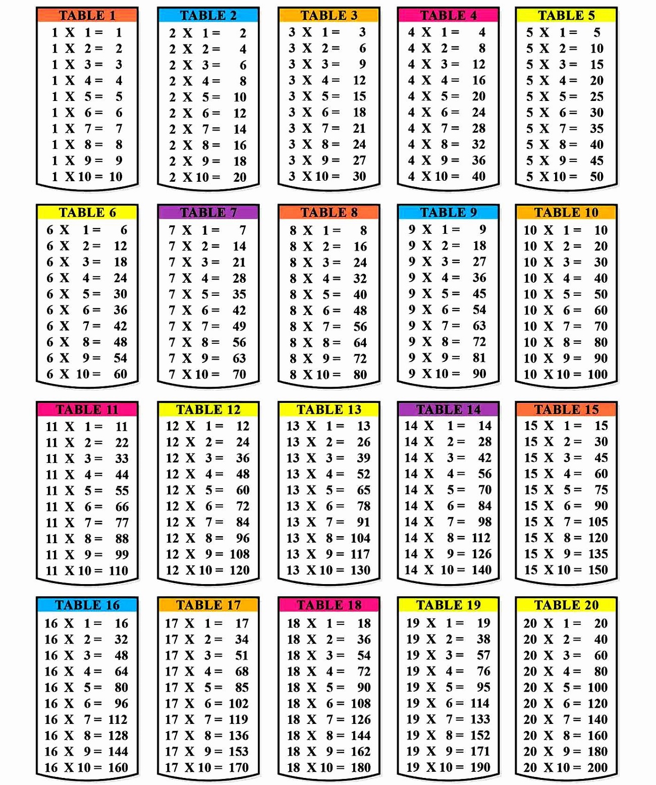 Times Table Chart Printable Learning