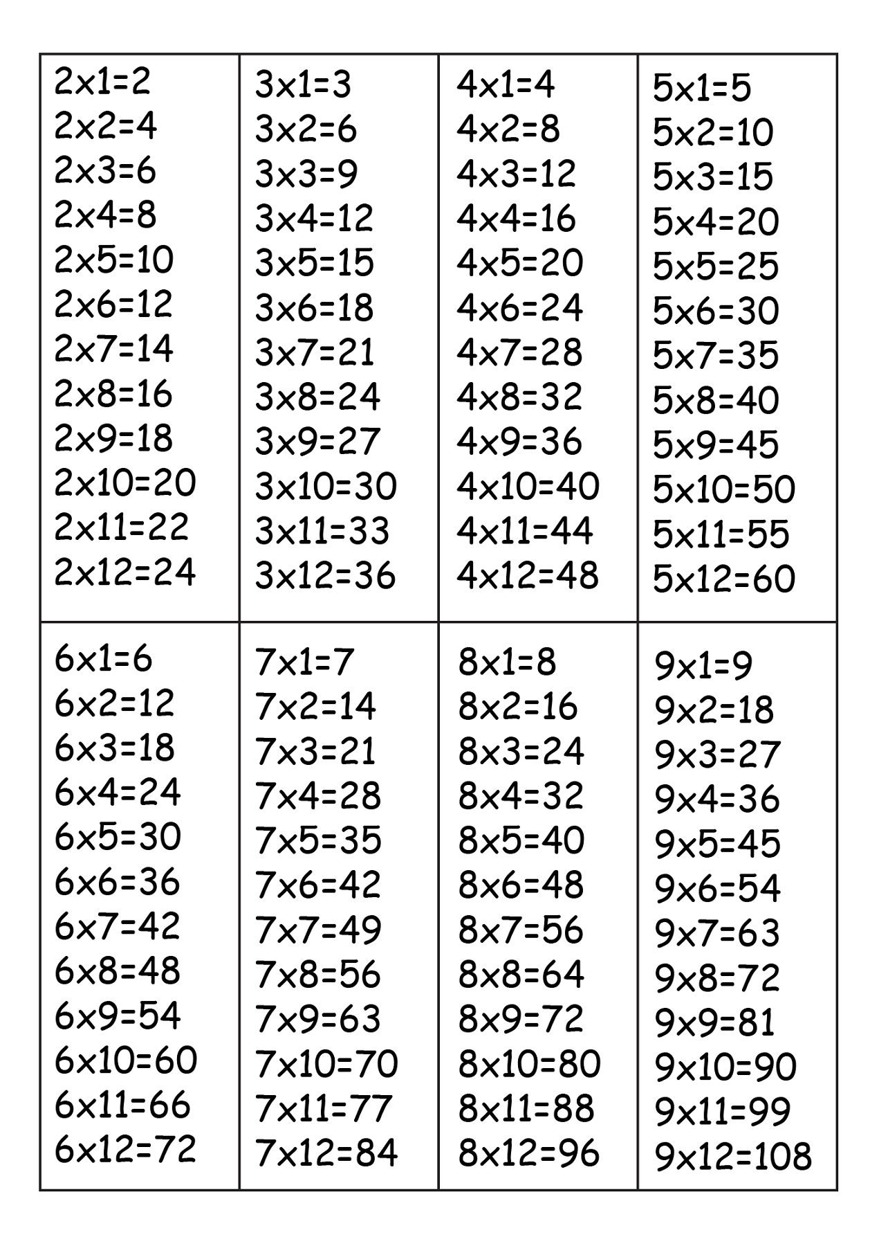 Multiplication Table Printable Times