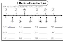 Number Line Fractions Worksheet Math