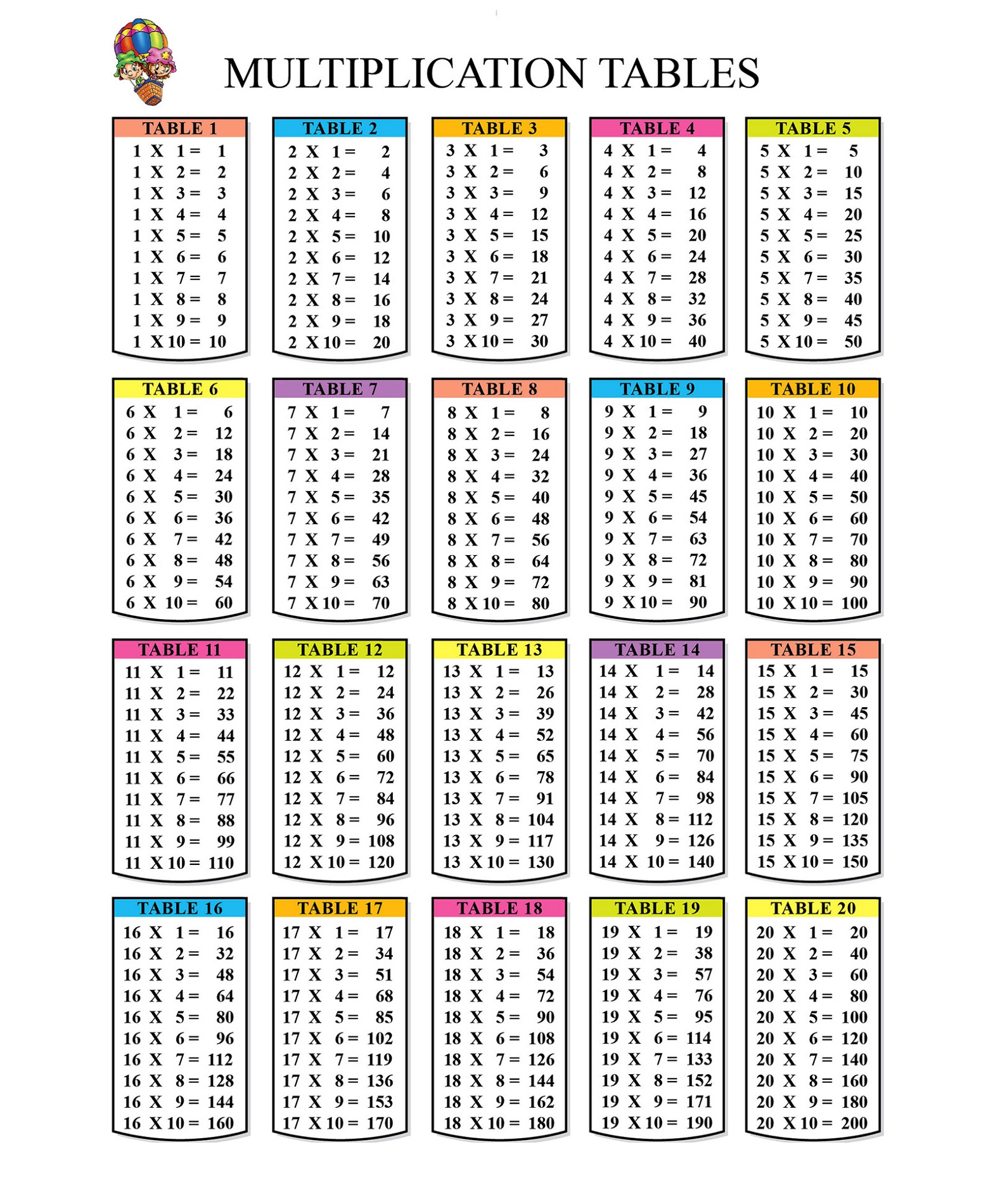 Times Tables Worksheets Chart