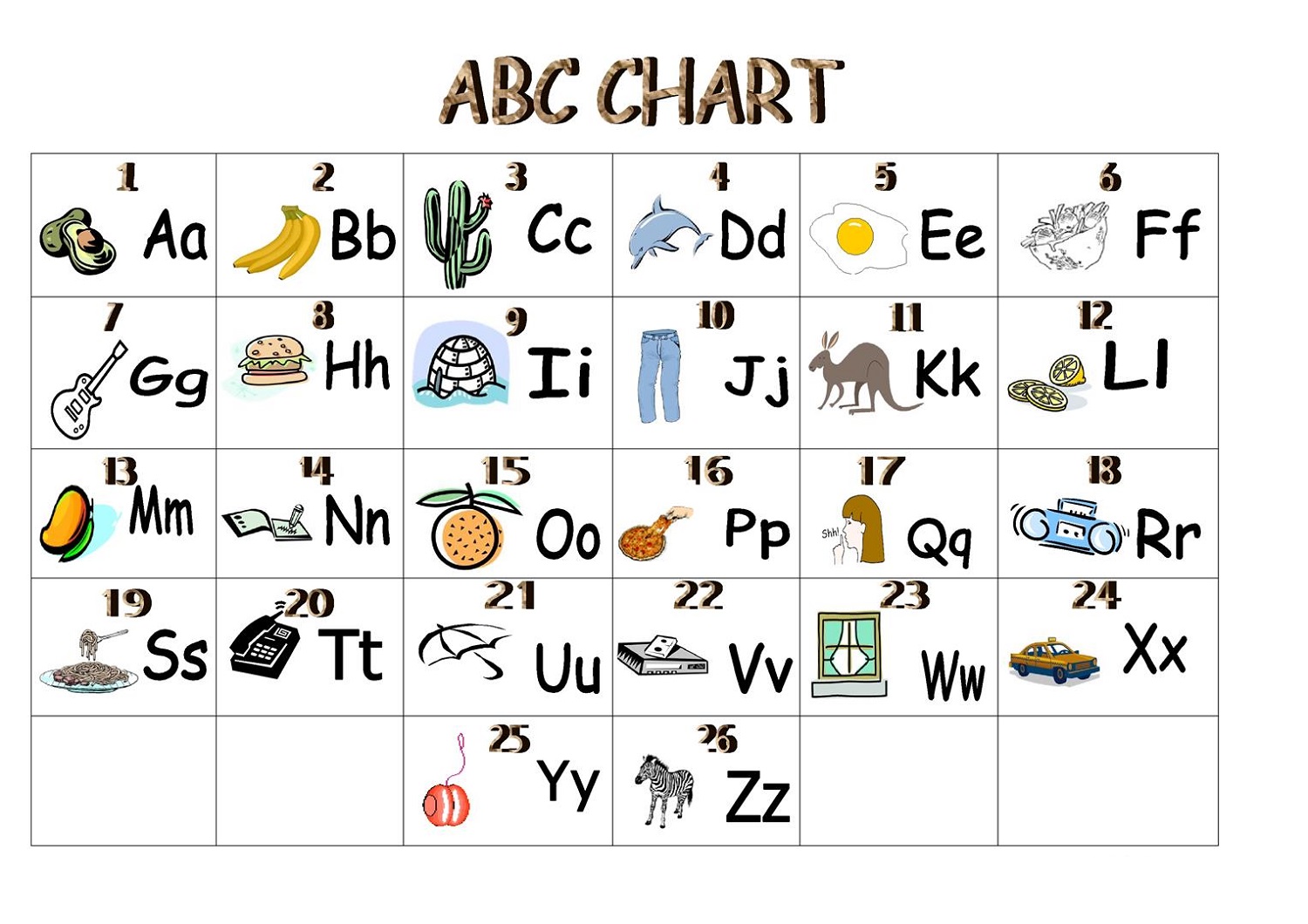 Abc Chart Printable Luscious